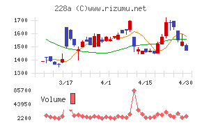 オプロチャート