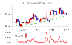 ドーンチャート