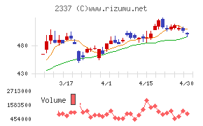 いちごチャート