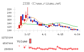 クオンタムソリューションズ