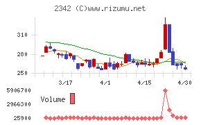 トランスジェニックグループ