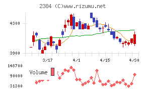 ＳＢＳホールディングス