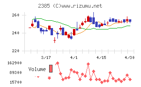 総医研ホールディングス