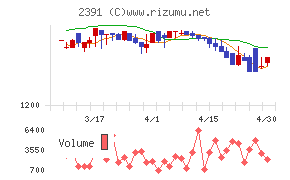 プラネットチャート