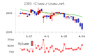 日本ケアサプライチャート