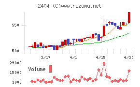 鉄人化ホールディングス
