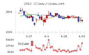 キャリアデザインセンター