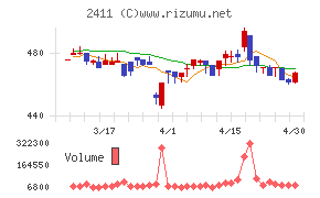 ゲンダイエージェンシー