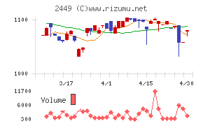 プラップジャパン