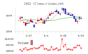 ライクチャート