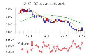 ヒビノチャート