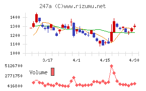 Ａｉロボティクスチャート