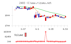 翻訳センターチャート