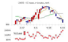 イーサポートリンクチャート