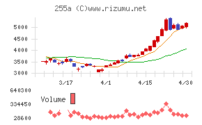 ジーエルテクノホールディングス