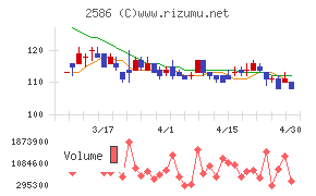 フルッタフルッタチャート
