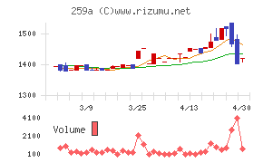 ケイ・ウノチャート