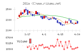日水コンチャート