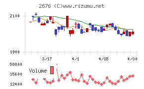 高千穂交易チャート