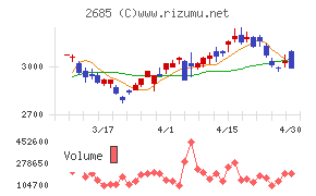 アンドエスティＨＤ