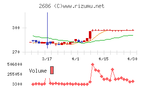 ジーフットチャート