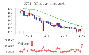 ジェイホールディングス