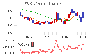 パルグループホールディングス