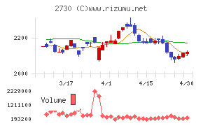 エディオンチャート