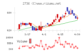 フェスタリアホールディングス