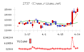 トーメンデバイス