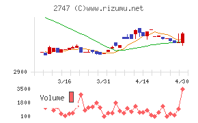 北雄ラッキーチャート