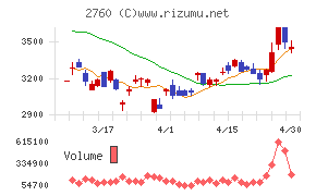 東京エレクトロン　デバイス