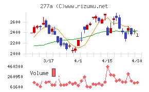 グロービングチャート