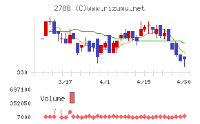 アップルインターナショナル