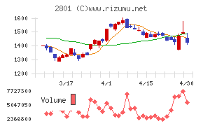 キッコーマンチャート