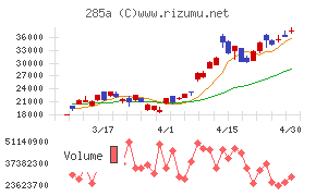 キオクシアホールディングス