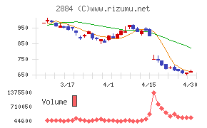 ヨシムラ・フード・ホールディングス