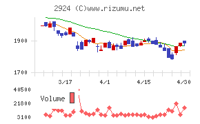 イフジ産業チャート