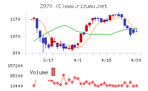 ＧＬＣ　ＧＲＯＵＰ