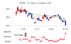 クリアルチャート