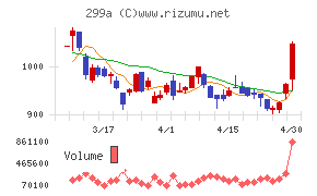 クラシルチャート
