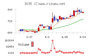 ケイティケイチャート