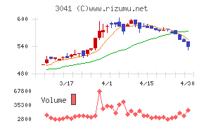 ビューティカダンホールディングス