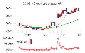 ジンズホールディングス