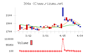 フォルシアチャート