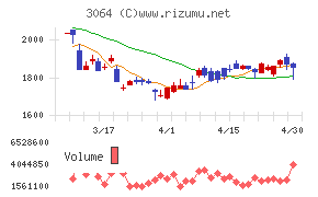 ＭｏｎｏｔａＲＯ