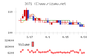 ストリームチャート