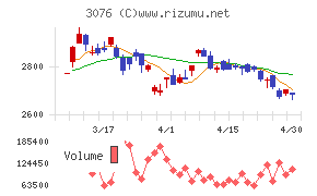 あい　ホールディングスチャート