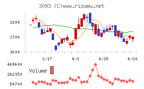 トレジャー・ファクトリーチャート
