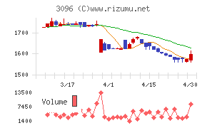 オーシャンシステムチャート